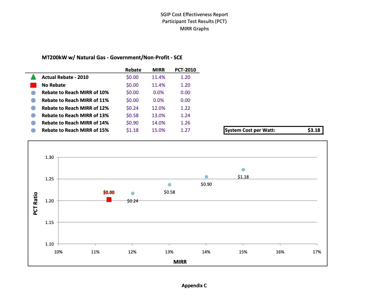 cost-effectiveness-distributed-generation-technologies-520