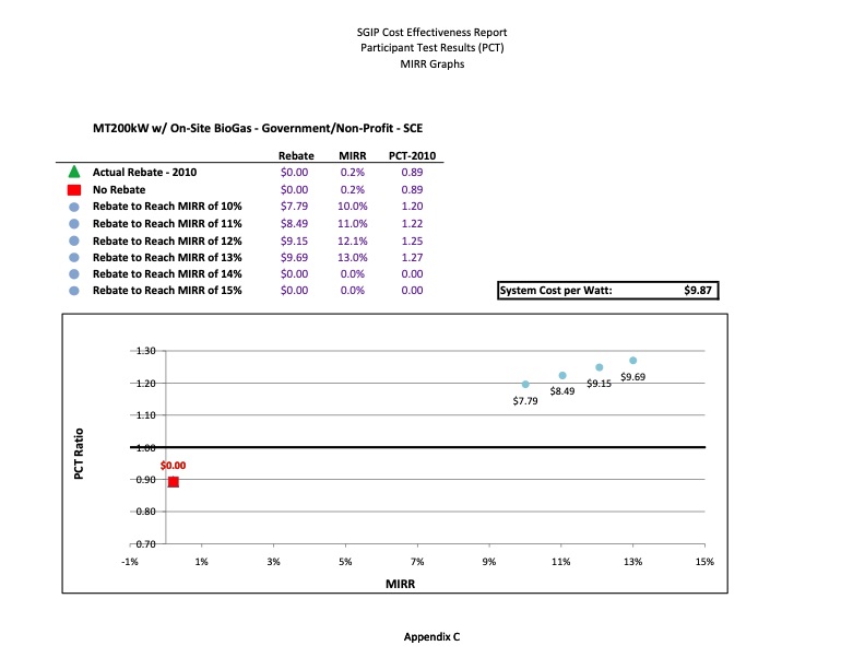 cost-effectiveness-distributed-generation-technologies-523