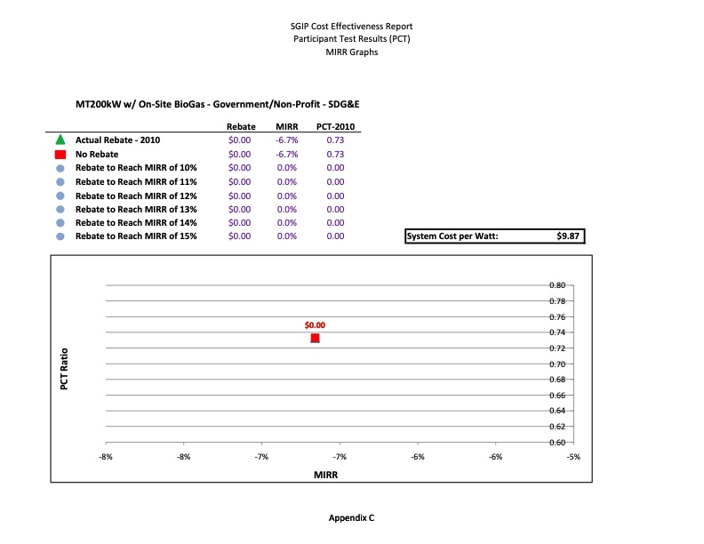 cost-effectiveness-distributed-generation-technologies-524