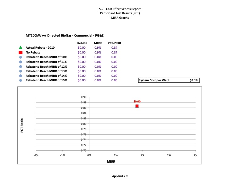 cost-effectiveness-distributed-generation-technologies-525