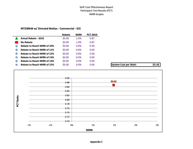 cost-effectiveness-distributed-generation-technologies-526