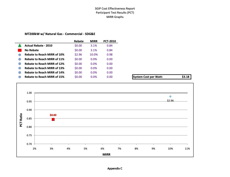 cost-effectiveness-distributed-generation-technologies-530