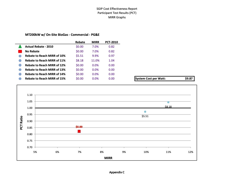 cost-effectiveness-distributed-generation-technologies-531