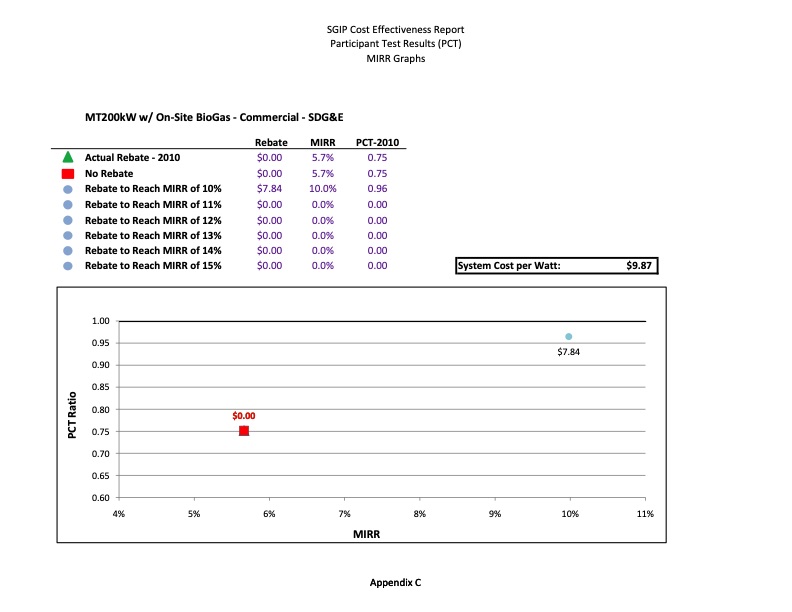 cost-effectiveness-distributed-generation-technologies-533