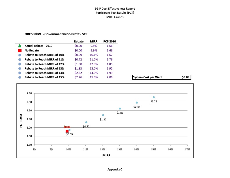 cost-effectiveness-distributed-generation-technologies-535