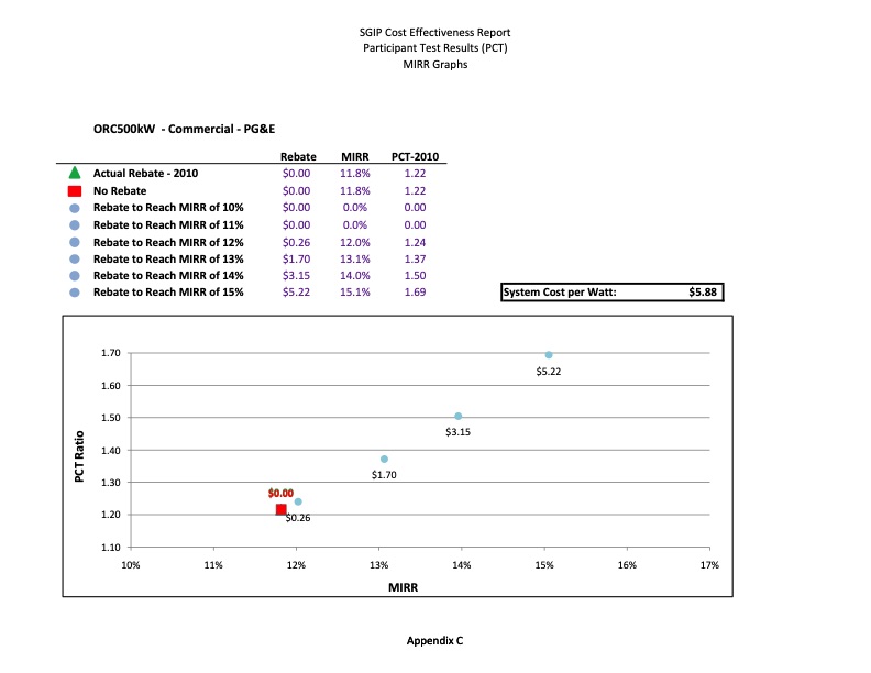 cost-effectiveness-distributed-generation-technologies-537