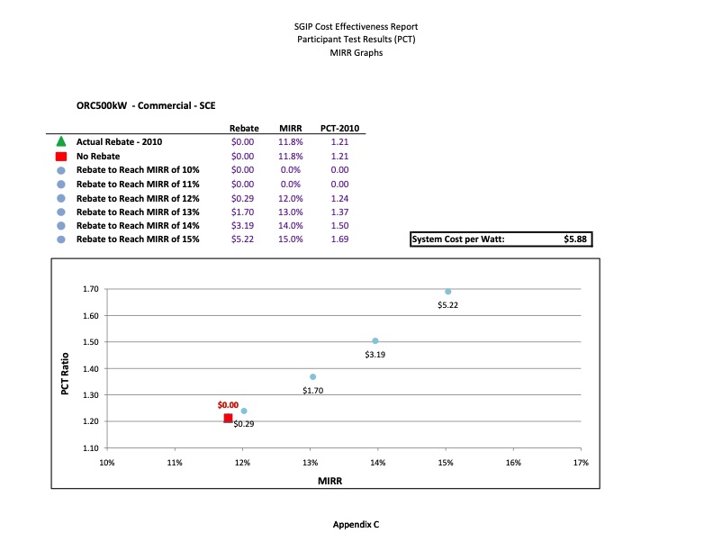 cost-effectiveness-distributed-generation-technologies-538
