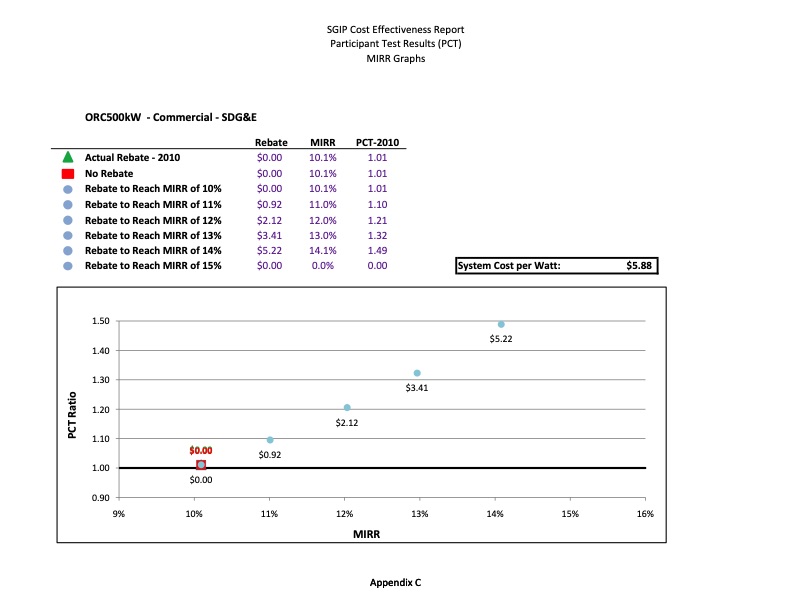 cost-effectiveness-distributed-generation-technologies-539