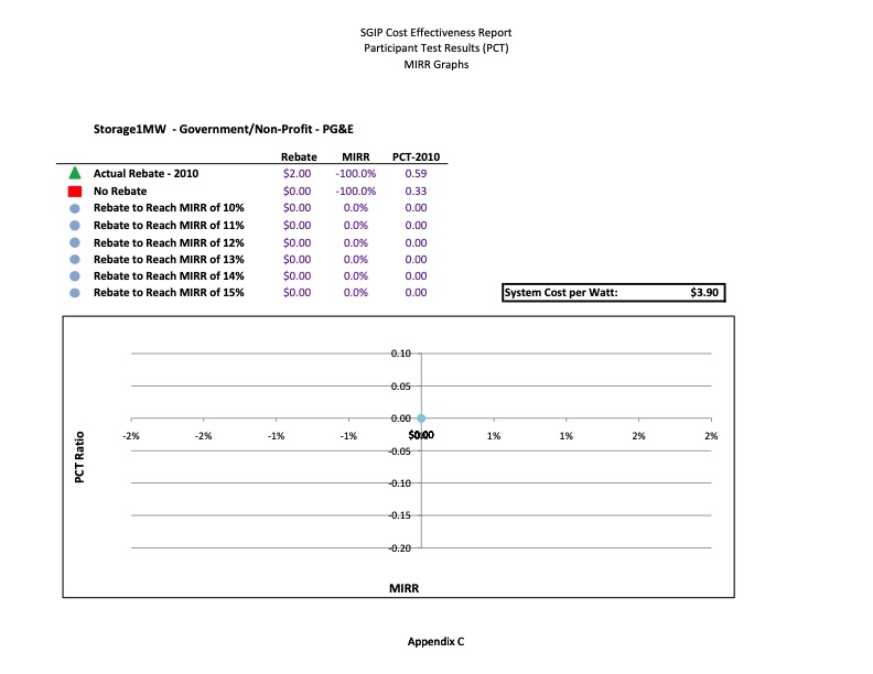 cost-effectiveness-distributed-generation-technologies-540
