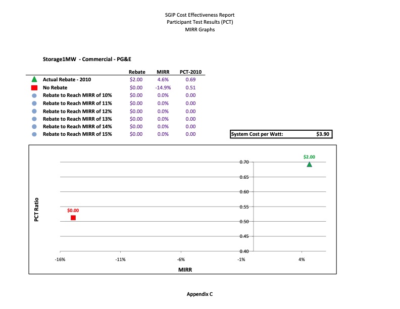 cost-effectiveness-distributed-generation-technologies-543