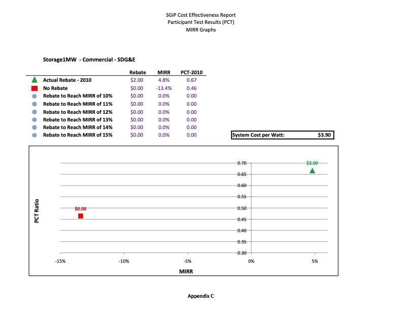 cost-effectiveness-distributed-generation-technologies-545