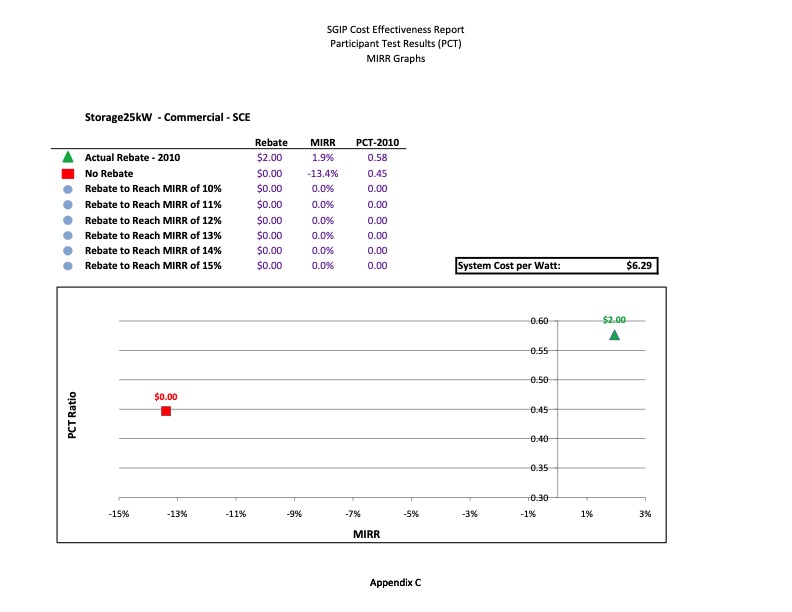 cost-effectiveness-distributed-generation-technologies-550