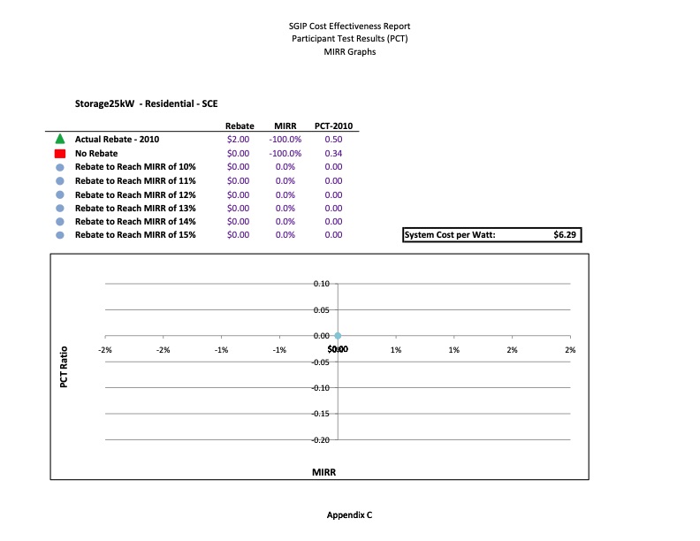 cost-effectiveness-distributed-generation-technologies-553