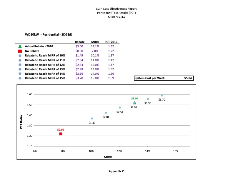 cost-effectiveness-distributed-generation-technologies-557