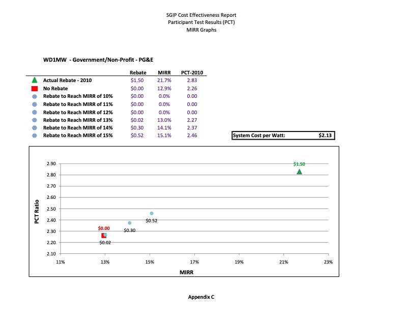 cost-effectiveness-distributed-generation-technologies-558