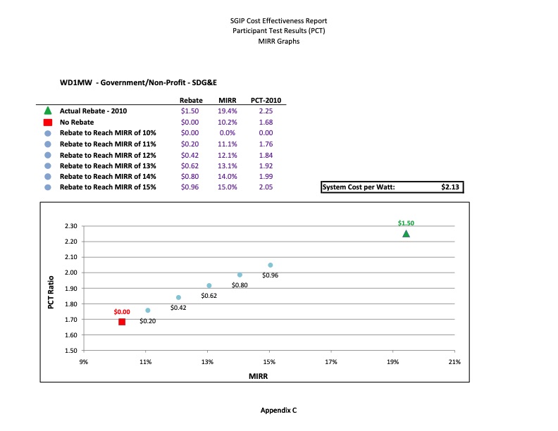 cost-effectiveness-distributed-generation-technologies-560