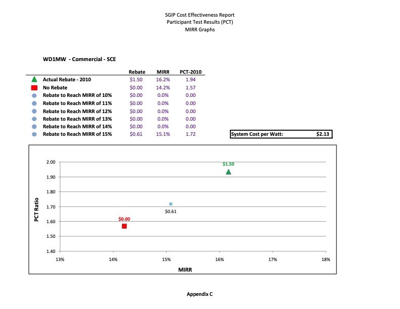 cost-effectiveness-distributed-generation-technologies-562