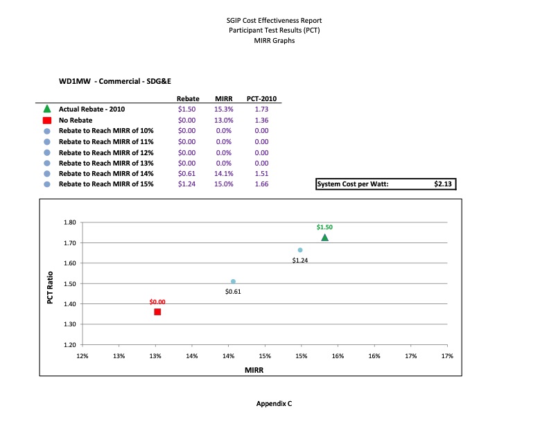cost-effectiveness-distributed-generation-technologies-563