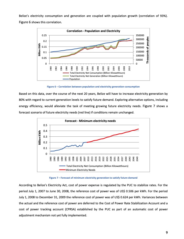 energy-policy-assesment-ofenergy-sector-in-belize-009