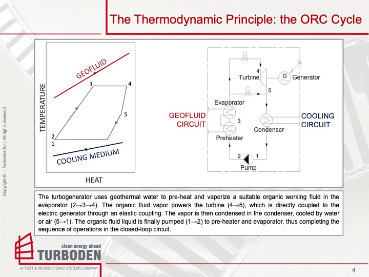 exploitation-geothermal-sources-with-orc-004