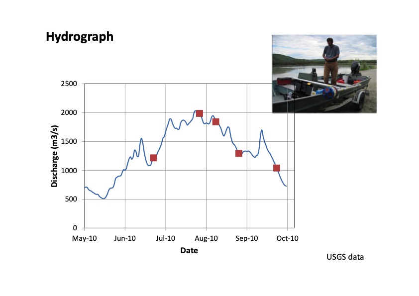 hydrokinetic-resources-ontanana-river-at-nenana-alaska-009