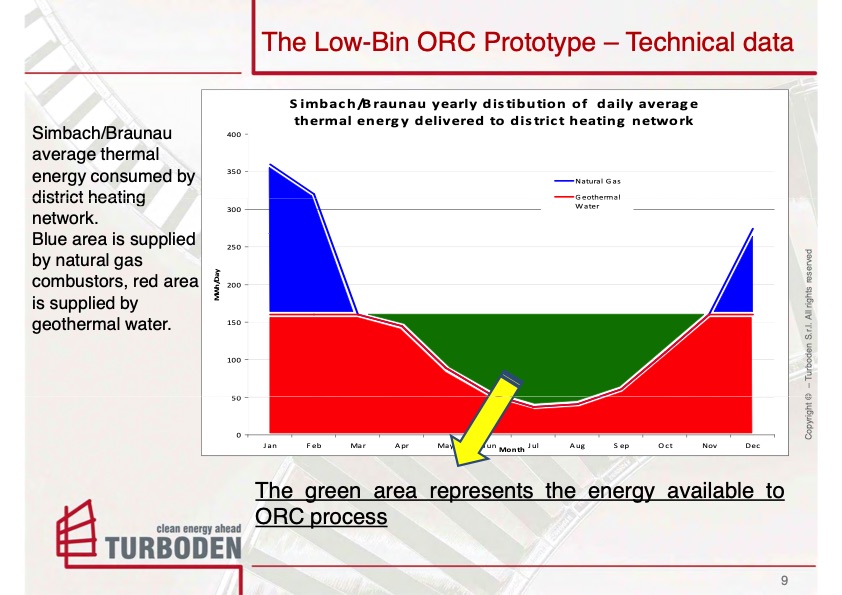 low-bin-orc-turboden-prototype-simbach-009