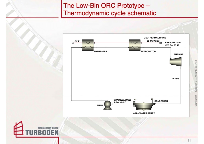 low-bin-orc-turboden-prototype-simbach-011