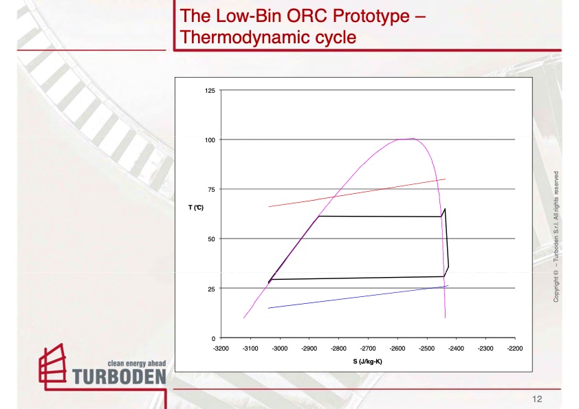 low-bin-orc-turboden-prototype-simbach-012