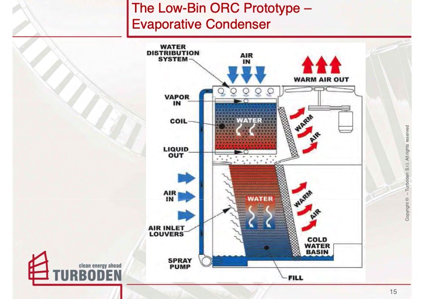 low-bin-orc-turboden-prototype-simbach-015