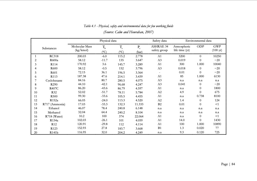 low-grade-heat-conversion-into-power-using-small-scale-organ-085