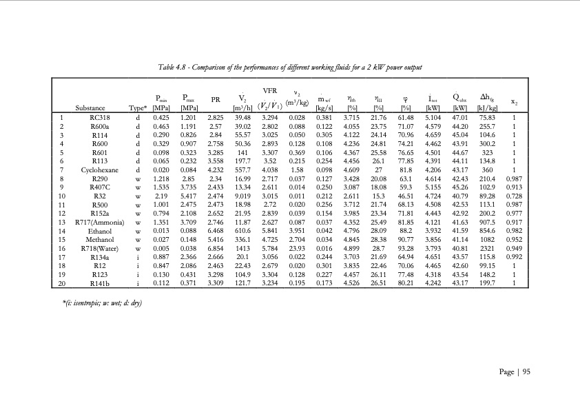 low-grade-heat-conversion-into-power-using-small-scale-organ-096