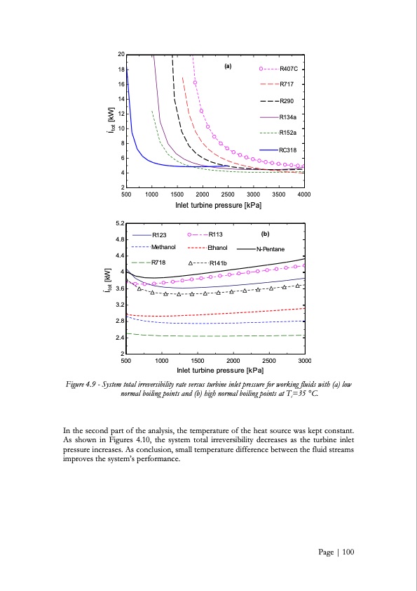 low-grade-heat-conversion-into-power-using-small-scale-organ-101