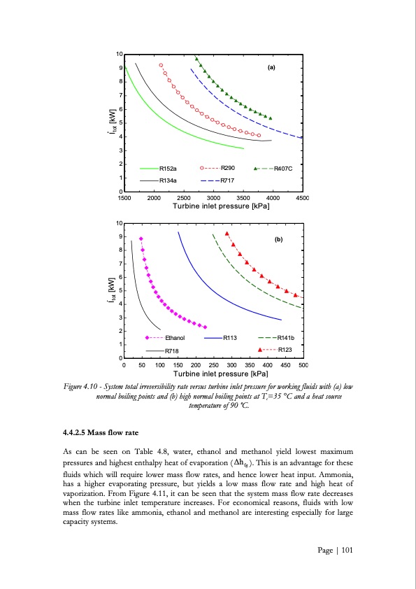 low-grade-heat-conversion-into-power-using-small-scale-organ-102