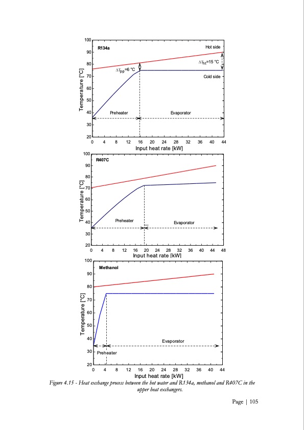 low-grade-heat-conversion-into-power-using-small-scale-organ-106