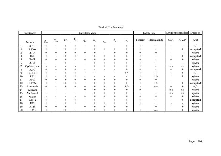 low-grade-heat-conversion-into-power-using-small-scale-organ-109