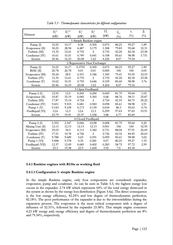 low-grade-heat-conversion-into-power-using-small-scale-organ-124