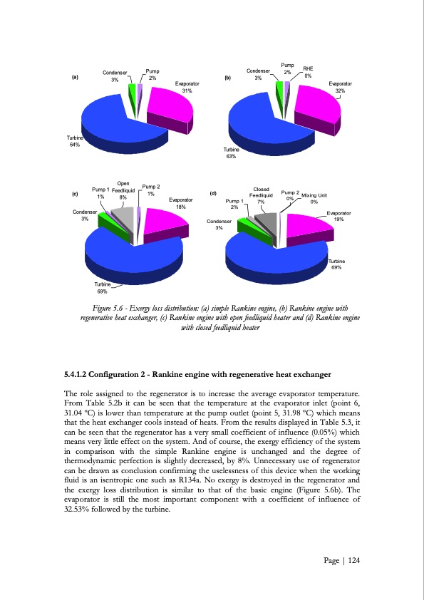 low-grade-heat-conversion-into-power-using-small-scale-organ-125