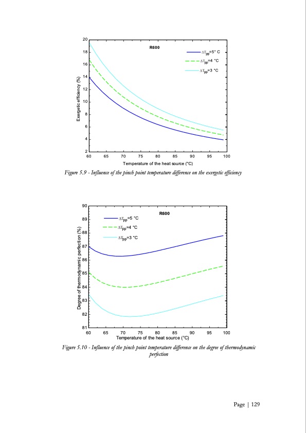 low-grade-heat-conversion-into-power-using-small-scale-organ-130