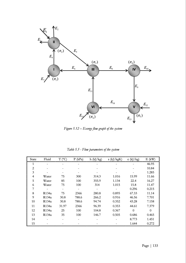 low-grade-heat-conversion-into-power-using-small-scale-organ-134