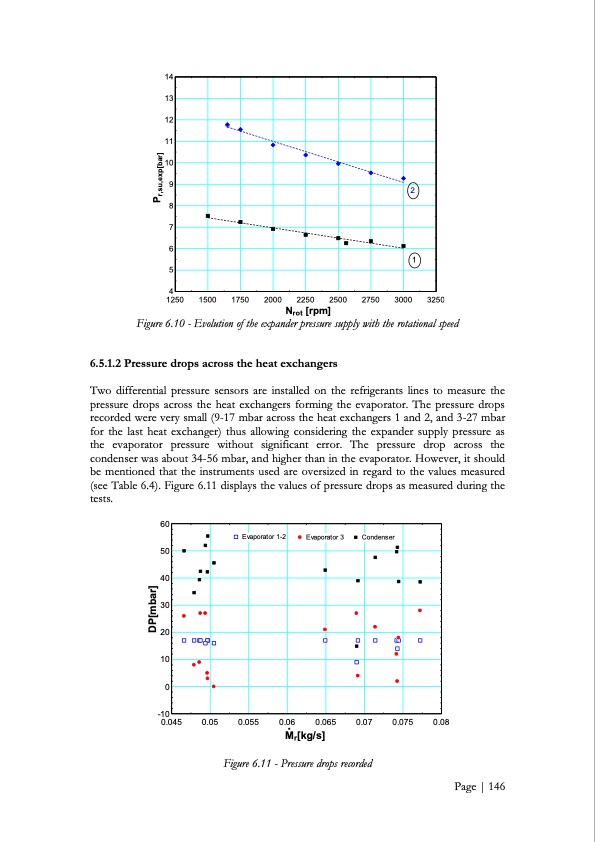low-grade-heat-conversion-into-power-using-small-scale-organ-147