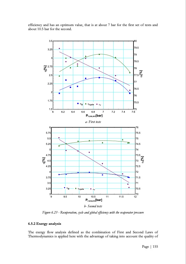 low-grade-heat-conversion-into-power-using-small-scale-organ-156