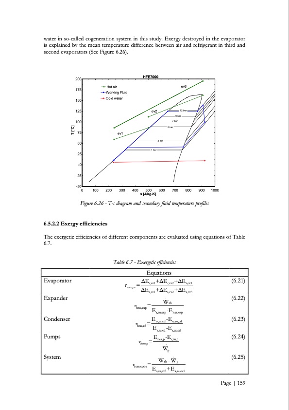 low-grade-heat-conversion-into-power-using-small-scale-organ-160