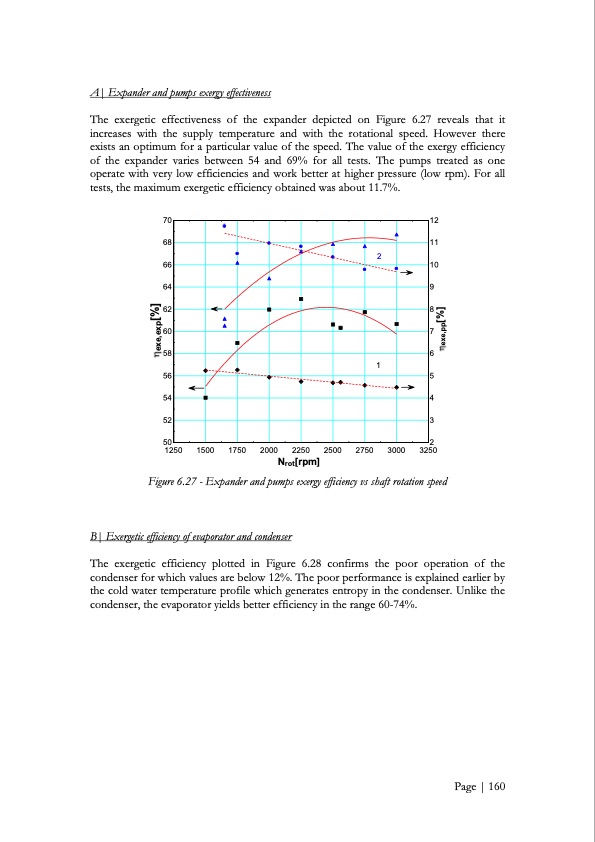 low-grade-heat-conversion-into-power-using-small-scale-organ-161