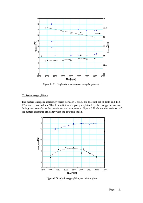 low-grade-heat-conversion-into-power-using-small-scale-organ-162