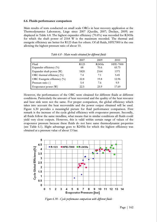 low-grade-heat-conversion-into-power-using-small-scale-organ-163