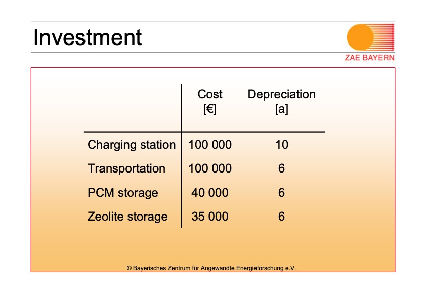 mobile-sorption-storage-industrial-applications-016