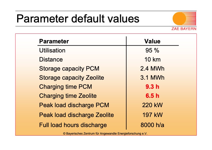 mobile-sorption-storage-industrial-applications-018