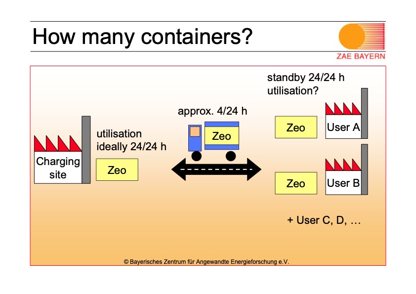 mobile-sorption-storage-industrial-applications-019