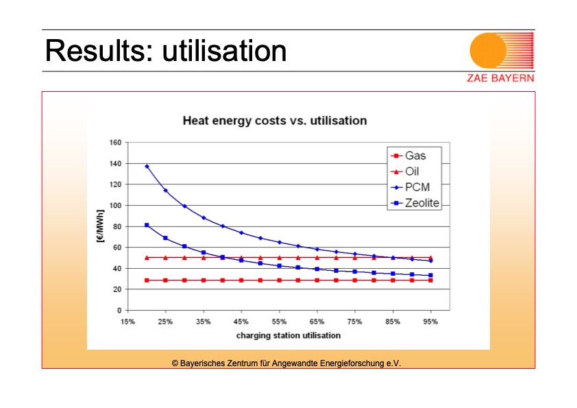 mobile-sorption-storage-industrial-applications-021