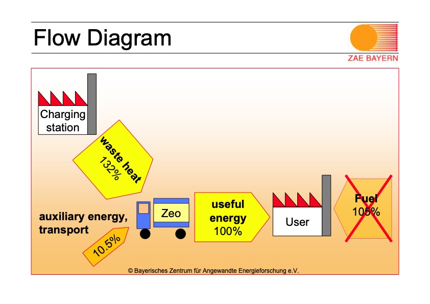 mobile-sorption-storage-industrial-applications-028